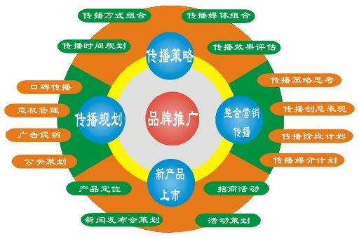 品牌推廣，為何第一印象至關重要？
