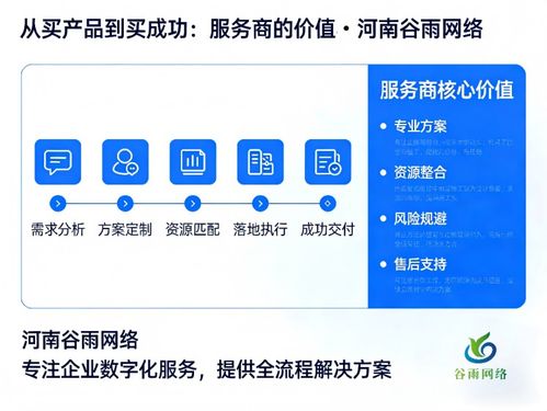 企業(yè)網(wǎng)盤采購(gòu)五維決策框架 先搞懂三大關(guān)鍵問題，再下單不遲